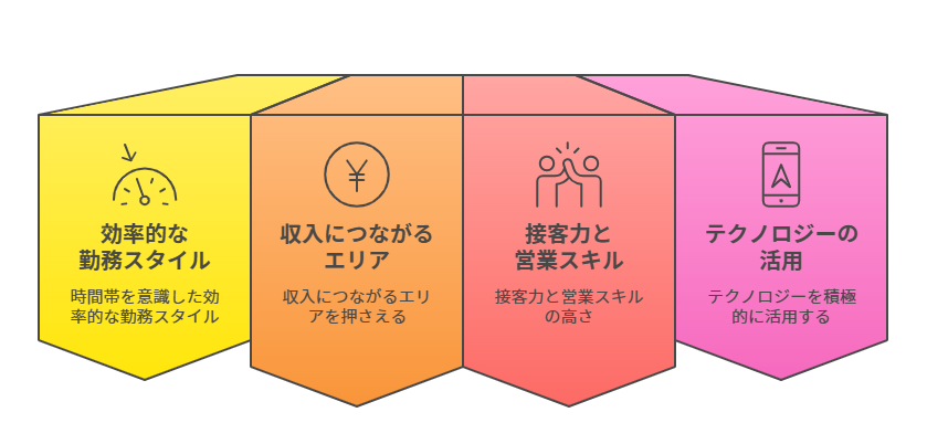 稼げるタクシー運転手の特徴